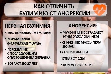 Лечение булимии в Костроме