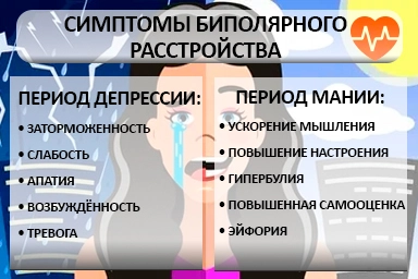 Лечение биполярного расстройства в Костроме