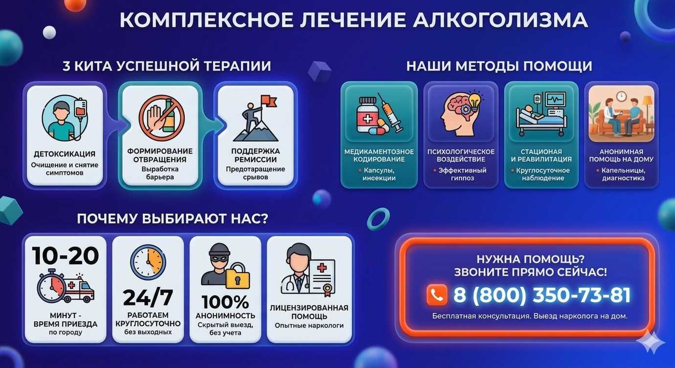 Инфографика о методах лечения алкоголизма в Костроме: детоксикация, кодирование и анонимная помощь на дому от клиники Похмельная служба.